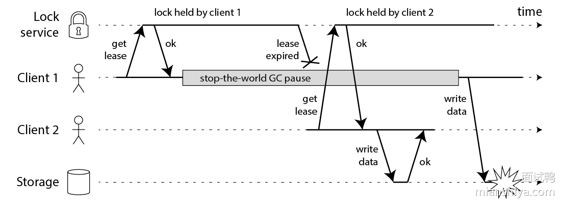 Redis的RedLock安全问题