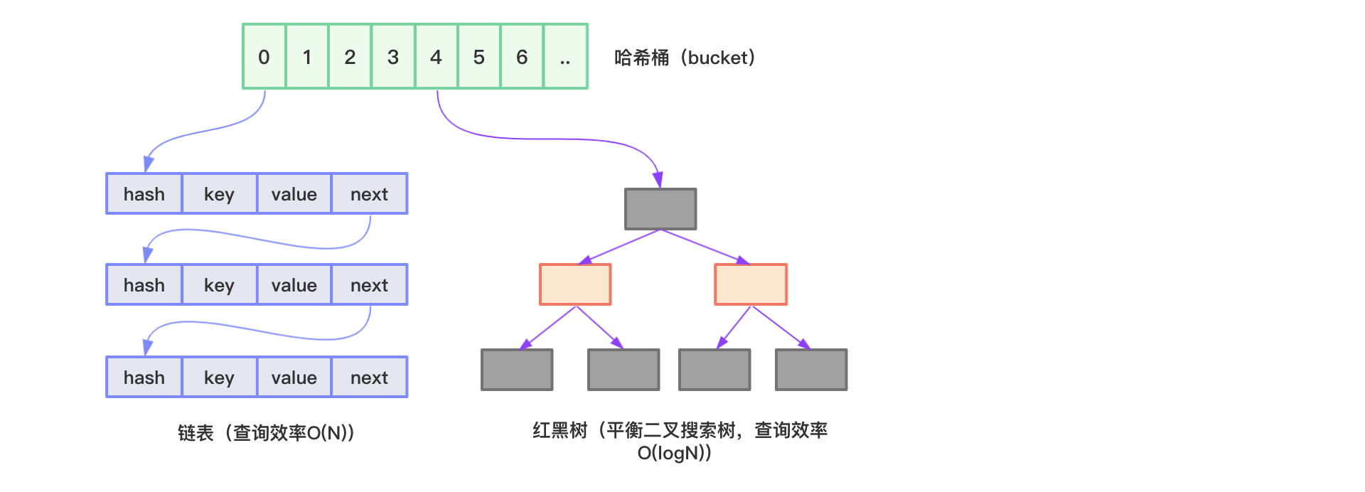 HashMap底层结构