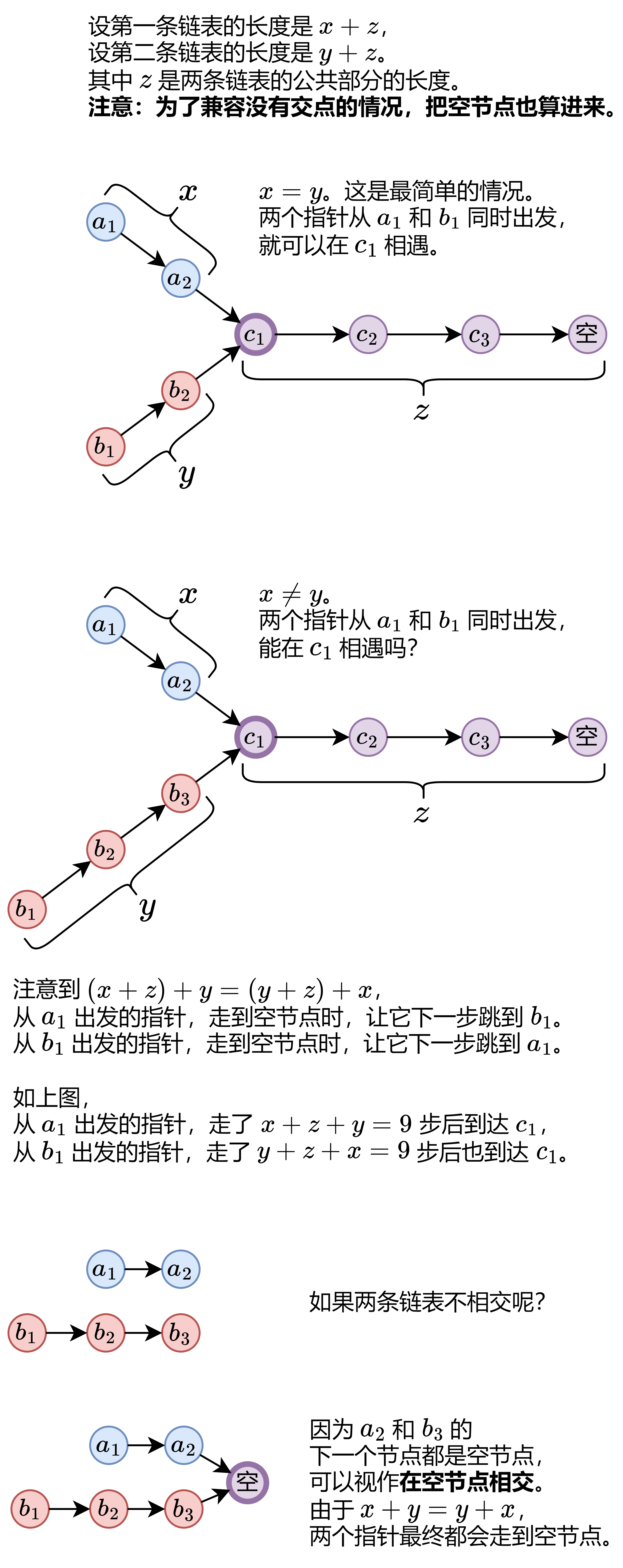 相交链表