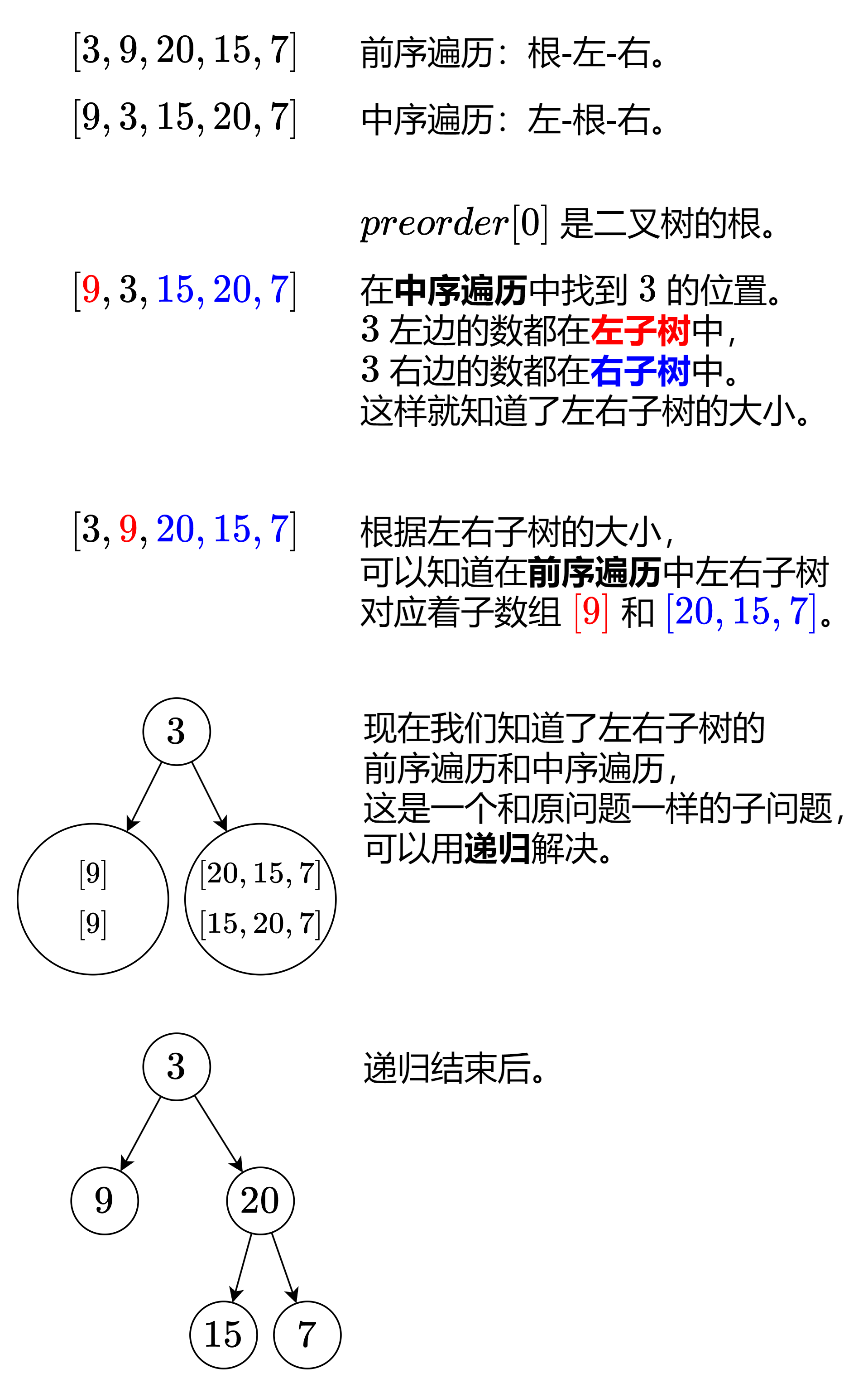从先序和中序构建二叉树