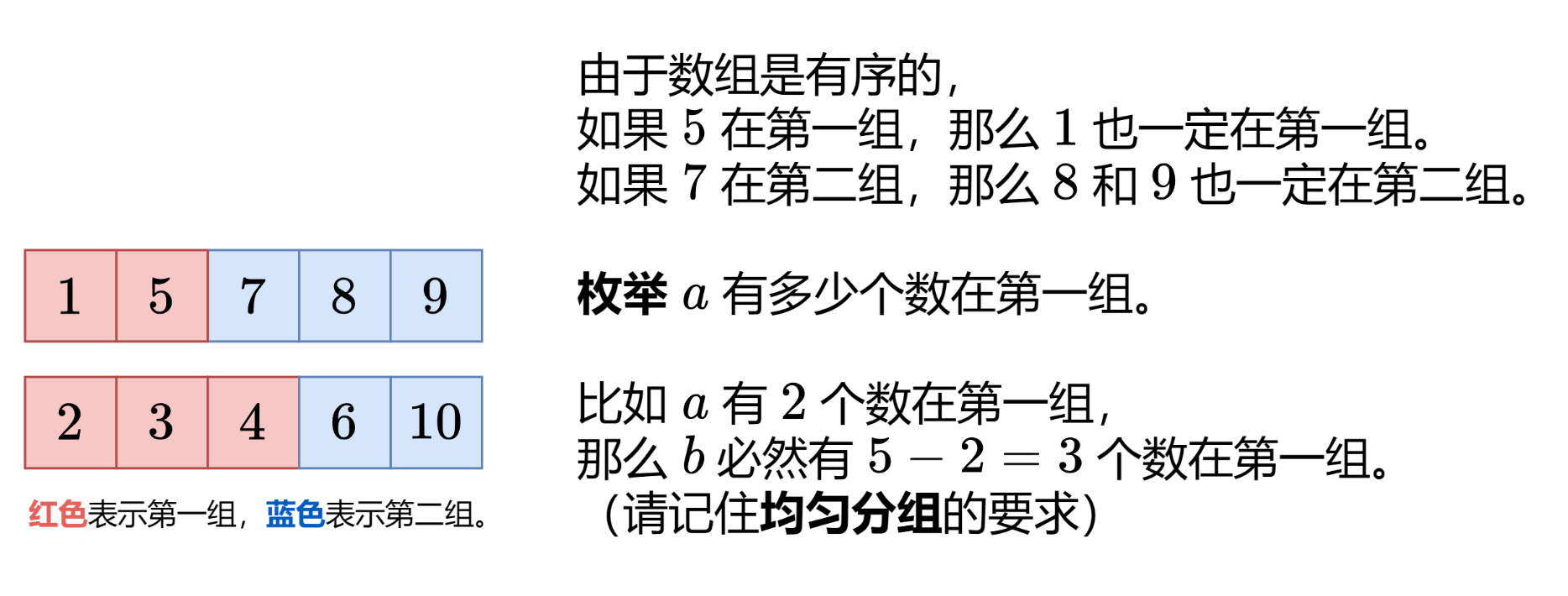 寻找两个正序数组的中位数