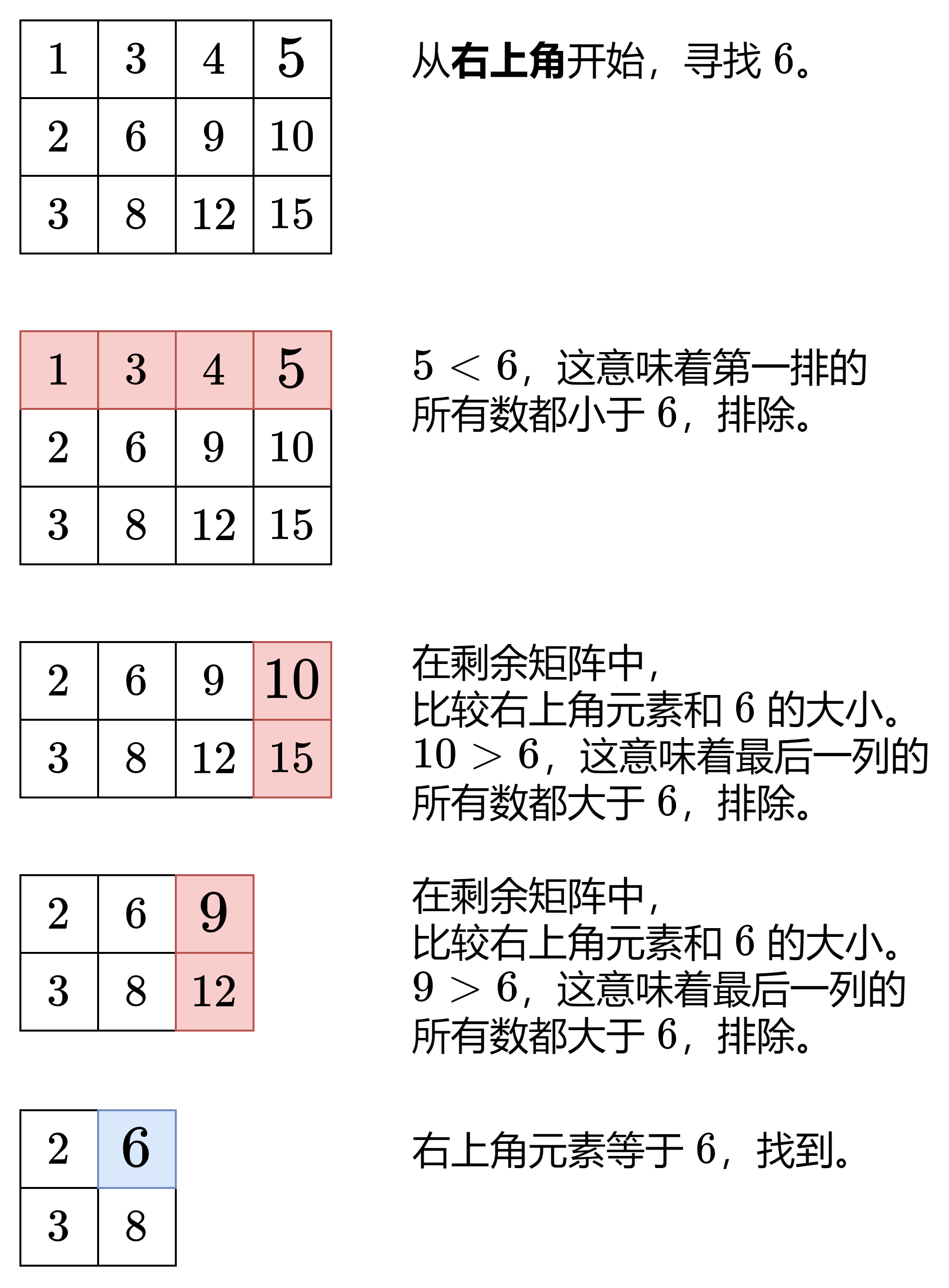 搜索二维矩阵II
